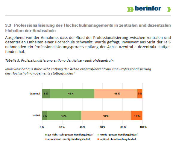 Professionalisierung des Hochschulmanagements – Befragung 2016