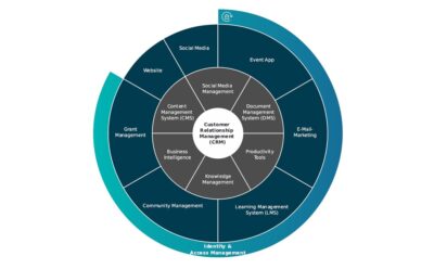 Projektreferenz: Wie die Osteology Foundation ihre gesamte IT-Plattform transformierte